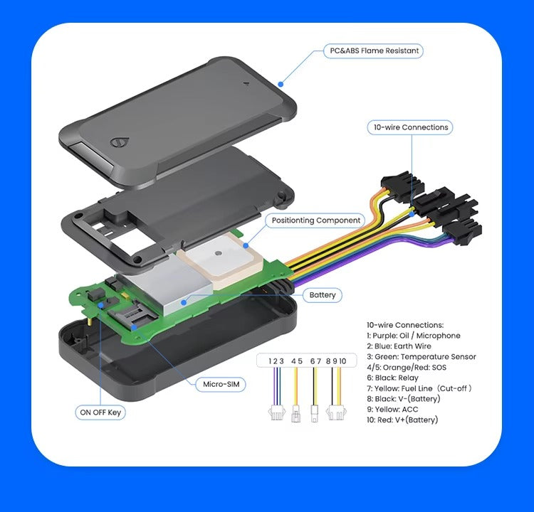 SEEWORLD GPS tracker S5L 4G